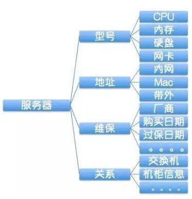 企業(yè)級自動化運維 方案設計插圖 企業(yè)級自動化運維